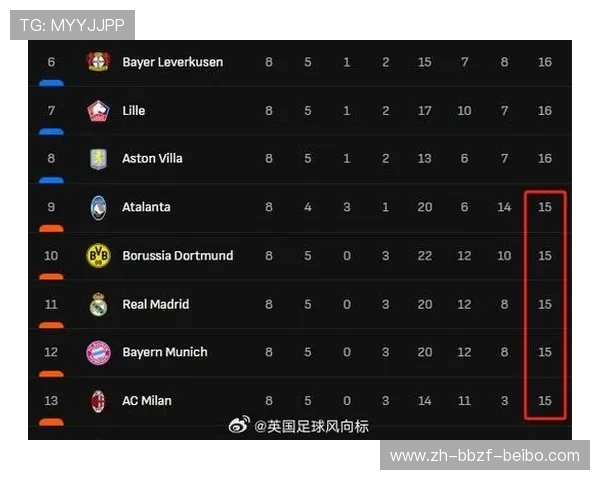 欧冠2017年改制背景及联赛新规则解析
