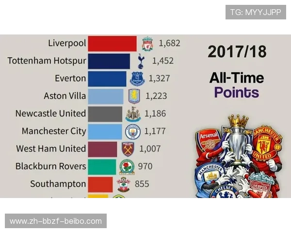 英超联赛夺冠次数最多的豪门球队及其辉煌历史回顾